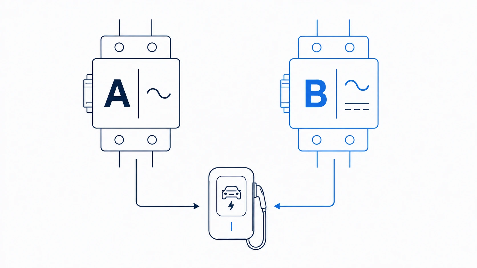 Schéma de protection différentielle d'une borne de recharge avec les options type A et type B